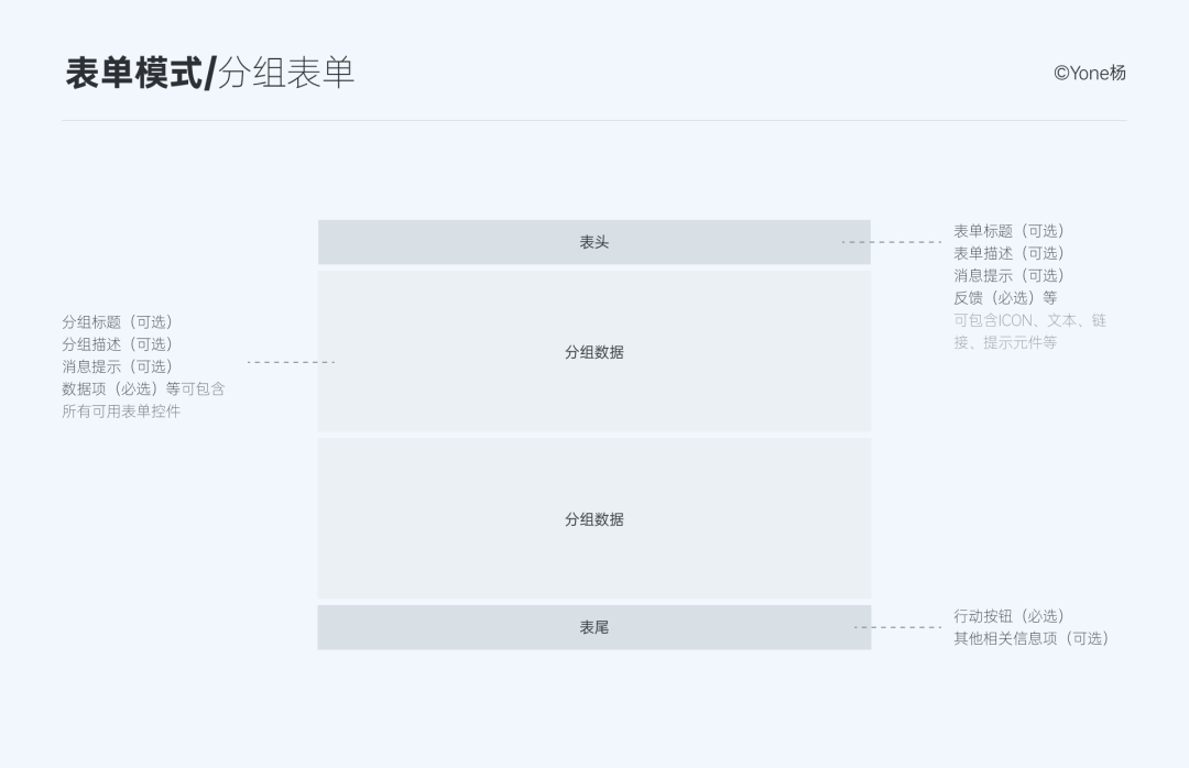 优化复杂的设计并不是单纯简化